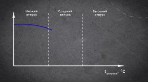Отпуск. Термообработка | Матвед 13