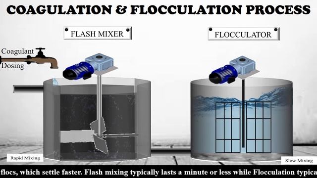 Coagulation and flocculation in flash mixer and flocculator || Wastewater & water treatment process смотреть онлайн