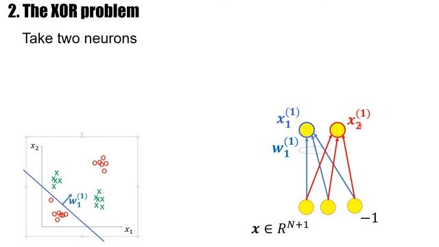 XOR Problem, Deep Learning and Artificial Neural Networks 1.2 смотреть онлайн