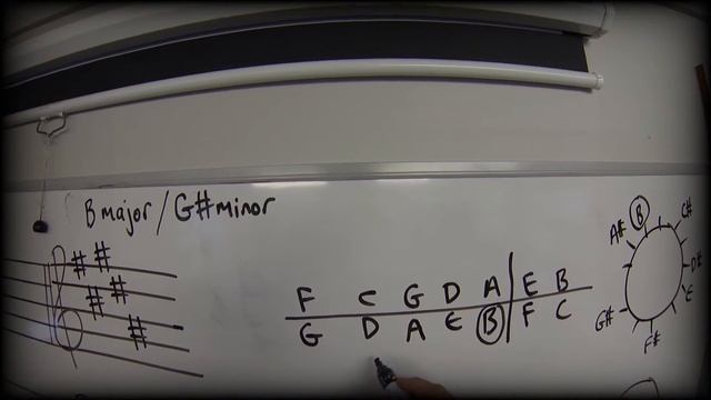 Music Cyclops A8: From Key Signatures to Scales смотреть онлайн