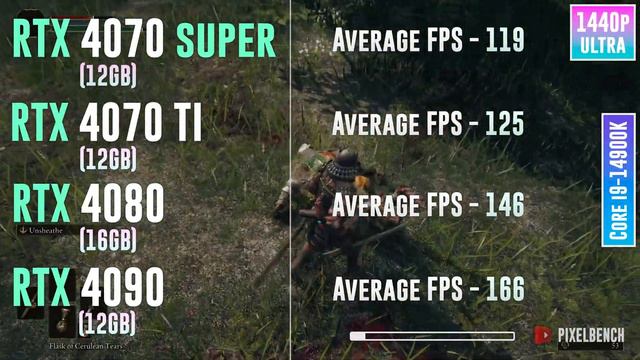 RTX 4070 SUPER vs RTX 4070 TI vs RTX 4080 vs RTX 4090 - Test in 20 Games смотреть онлайн