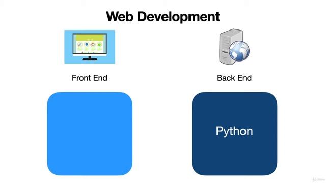 Python 3 Уроки Для Начинающих | Django уроки | Django в веб разработке | Программирование Азы смотреть онлайн