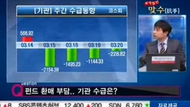 시황/전문가 투자전략 - 박스권 증시, 수급은 어디로? & LG전자, Sell VS Buy смотреть онлайн