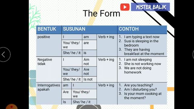 Dijamin paham, anti bingung Present continuous смотреть онлайн