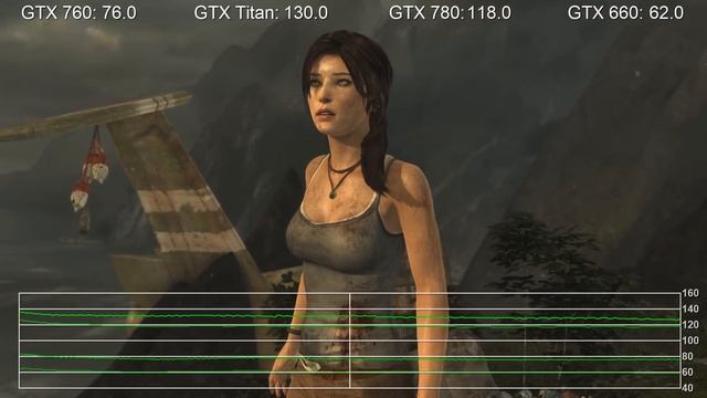 Steam Machines Prototypes: GTX 660/GTX 760/GTX 780/GTX Titan Benchmarks смотреть онлайн