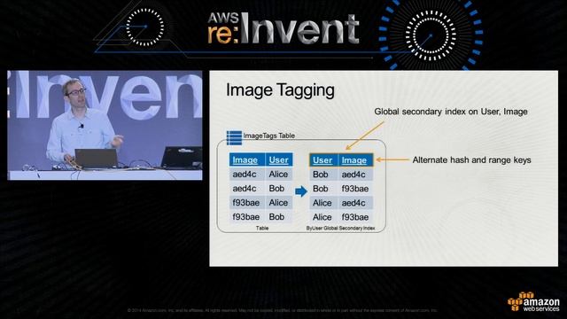 AWS re:Invent 2014: From Zero to NoSQL Hero - Amazon DynamoDB Tutorial (BDT203) смотреть онлайн