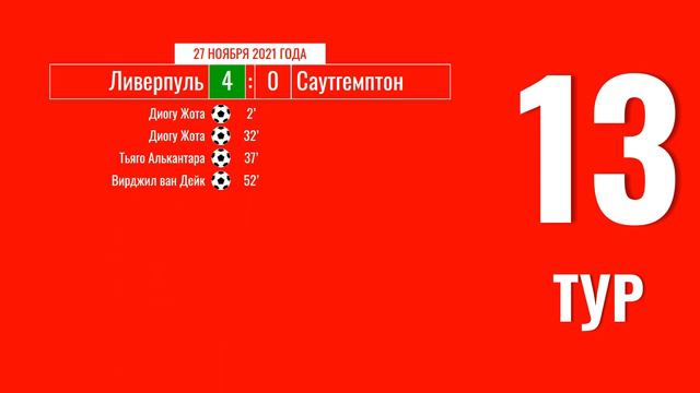 Чемпионат Англии. АПЛ. Обзор 13 тура. 27 ноября 2021 года смотреть онлайн