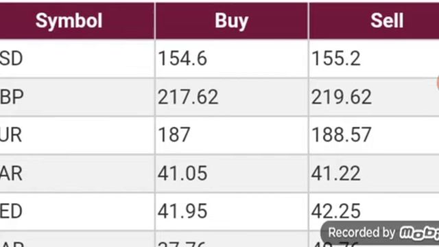 Philippine peso exchange rate today | Philippine peso to us dollar | dirham to peso | php смотреть онлайн