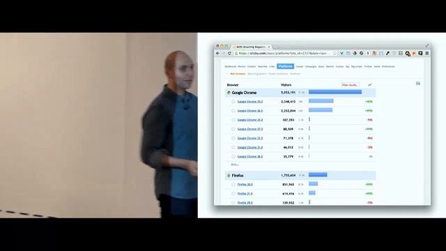 Веб-дизайн. Лекция Виталия Фридмана смотреть онлайн