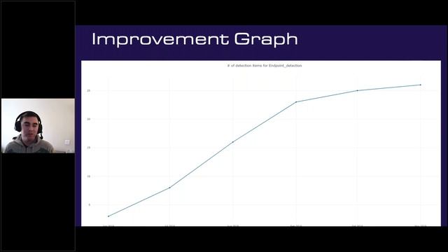 #GRIMMCon - Wade Wells - Mapping your network to Mitre ATT&CK смотреть онлайн