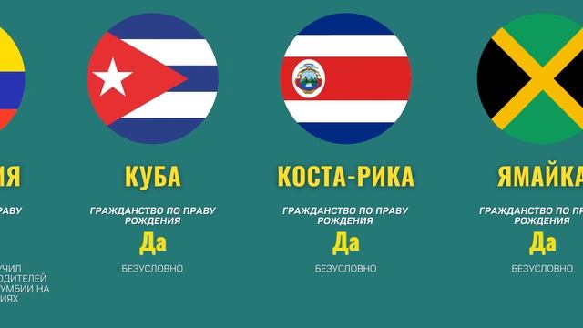Гражданство по праву рождения смотреть онлайн