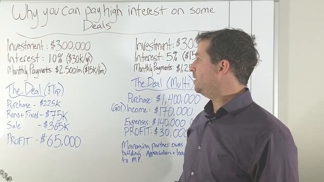 How Can You Pay 10% For A Property?! (High Interest Loans In Real Estate) смотреть онлайн