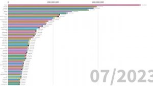 Кто ОБГОНИТ T-SERIES по подписчикам? Топ 50 каналов МИРА по подпискам (2020-2025)