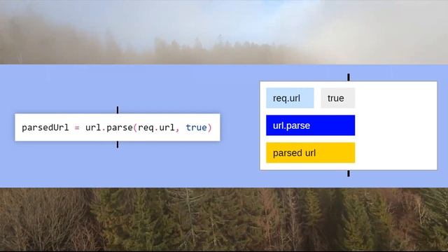 A proposal for a new statement editor in Drakon.Tech смотреть онлайн