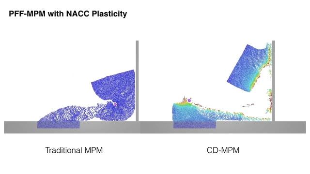 (SIGGRAPH 2019) CD-MPM: Continuum Damage Material Point Methods for Dynamic Fracture Animation смотреть онлайн