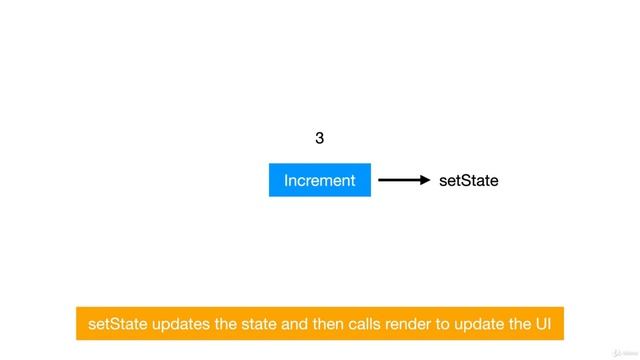 What is State - React JS for the Absolute Beginner смотреть онлайн