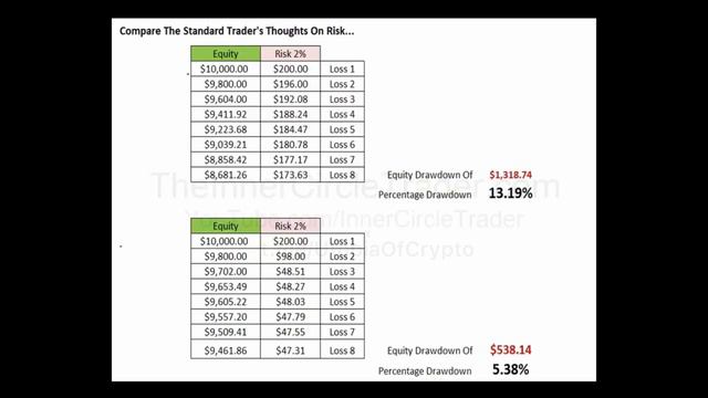2. Forex - Установка по управлению рисками ICT НА РУССКОМ смотреть онлайн