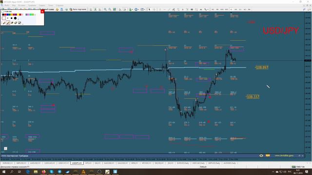💰 Прогноз ФОРЕКС и ФОРТС   6 - 8 ноября