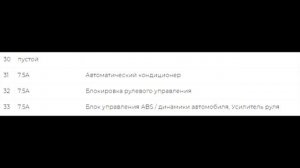 Предохранители и реле для Subaru Outback (2010-2014)