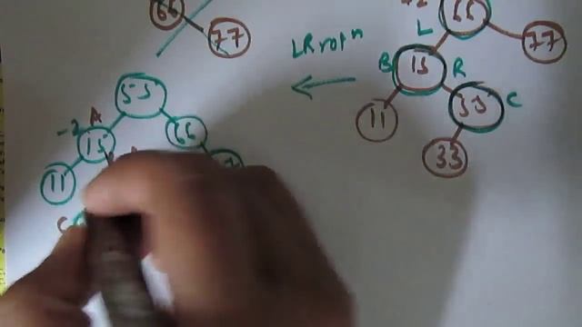 AVL Trees (Balanced BST) Solved Example (in HINDI) смотреть онлайн