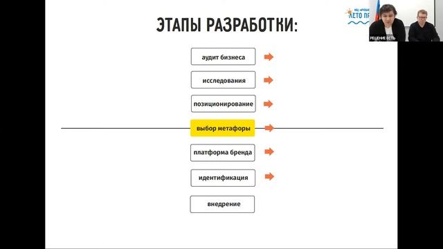 РЕШЕНИЕ ЕСТЬ. Что такое бренд и зачем он нужен? смотреть онлайн