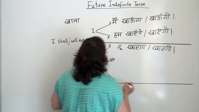 Hindi Grammar: The future tense смотреть онлайн