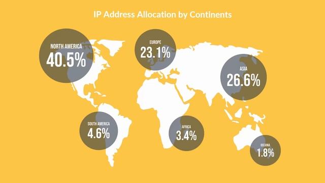 Report of IPv4 Address 2022 смотреть онлайн