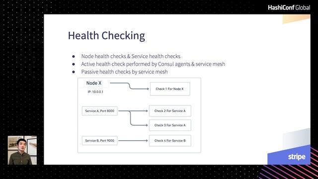 Consul Use Cases At Stripe: Service Mesh and More – HashiConf Global 2021 смотреть онлайн