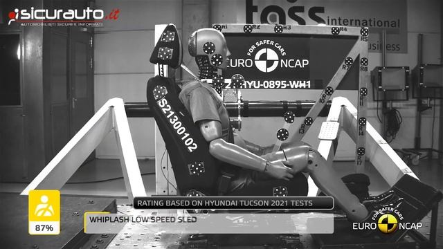 Kia Sportage - 2022 - Crash test Euro NCAP смотреть онлайн