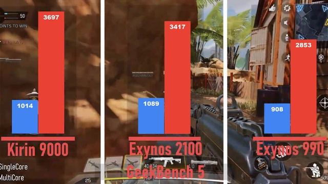 Китай против Кореи! Сравнение Exynos 2100 Vs. Kirin 9000 Vs. Exynos 990?