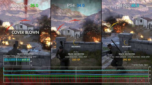 Sniper Elite 4 PS4/Pro vs Xbox One Comparison + Frame-Rate Test смотреть онлайн