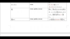 Японские наречия Часть 4 Уровни N3 N1