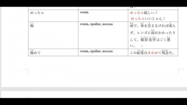 Японские наречия Часть 4 Уровни N3 N1