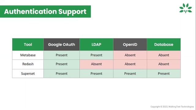Building enterprise grade dashboards with Apache Superset - WalkingTree Technologies смотреть онлайн