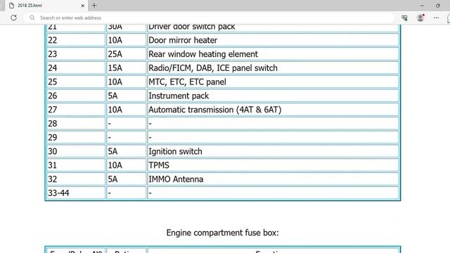 2018 MG ZS Fuse Box Info | Fuses | Location | Diagrams | Layout смотреть онлайн