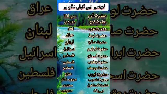 Kon Se Nabi Khan Dafan Huye #Short Quran Ki Baatian смотреть онлайн