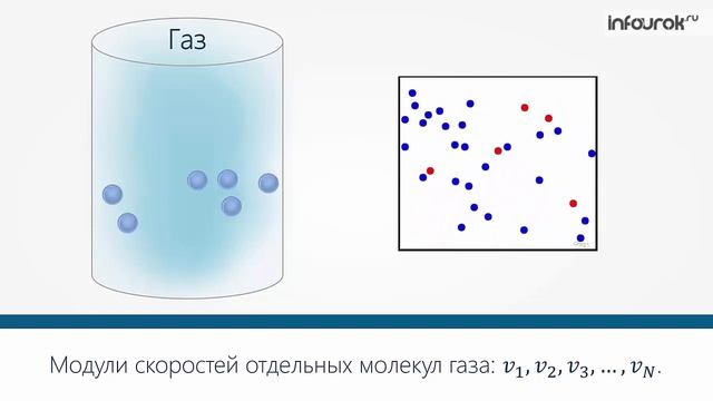 57 Идеальный газ в молекулярно кинетической теории Физика 10 класс #28 Инфоурок смотреть онлайн