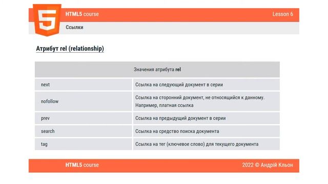 HTML5. Базовый полный курс. Урок 6 - Ссылки смотреть онлайн