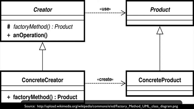 Design Patterns in WordPress: Plan For The Course смотреть онлайн