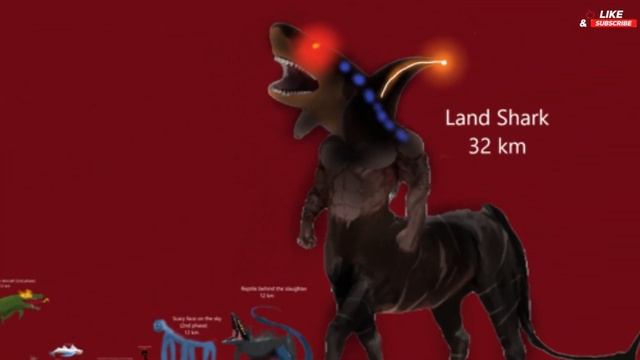 Trevor Henderson Alternate Universe Giants Size Comparison (Fan Made Sketch 7) смотреть онлайн