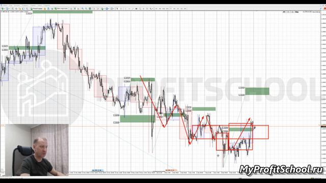 Прогноз форекс | 13.12.2021 | EURUSD | GBPUSD | USDCHF | смотреть онлайн