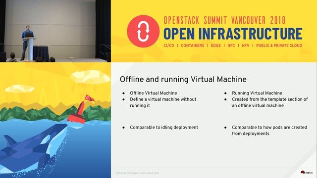 Friendly coexistence of Virtual Machines and Containers on Kubernetes using KubeVirt смотреть онлайн