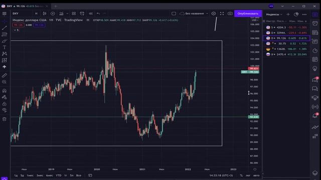 Технический анализ по BTC. Технический обзор индексов и экономической ситуации. смотреть онлайн
