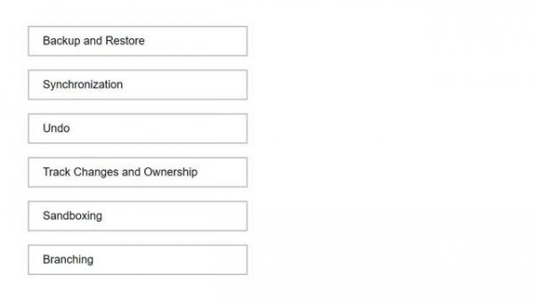 Git. Что такое git. Чем отличается git от github.