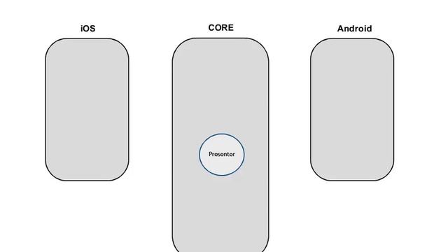 Have fun with cross platform mobile development смотреть онлайн