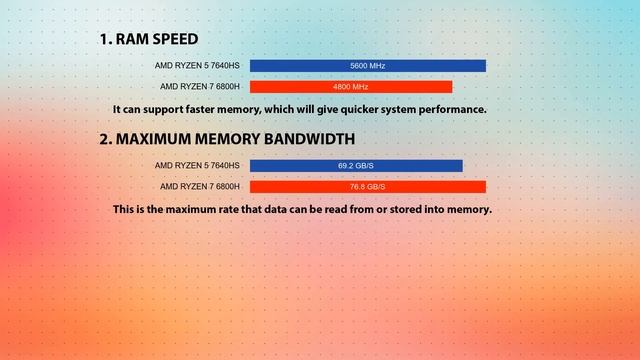 AMD Ryzen 5 7640HS Vs AMD Ryzen 7 6800H Technical Comparison