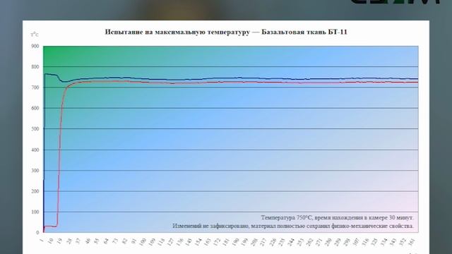 Базальтовая ткань БТ-11 - 30 минут смотреть онлайн