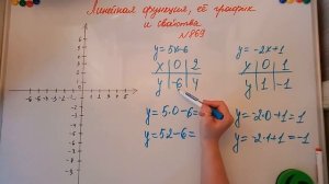 Линейная функция, её график и свойства. Алгебра 7кл
Мерзляк 869