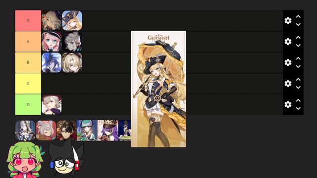 Ranking All Fontaine Characters' OUTFITS! | Genshin Impact 4.3 смотреть онлайн