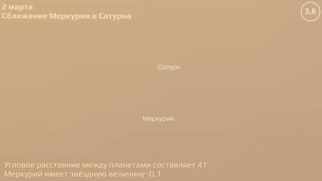 Краснодар 28.2.2022 — 6.3.2022. Астрономические события смотреть онлайн